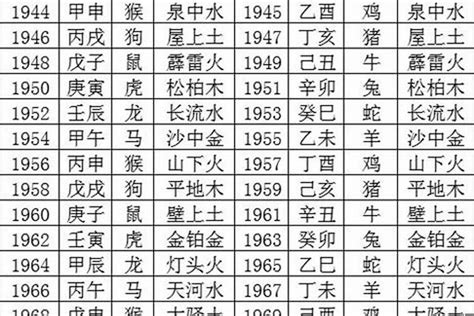 1963五行|1963年属相是什么 1963年出生是什么命